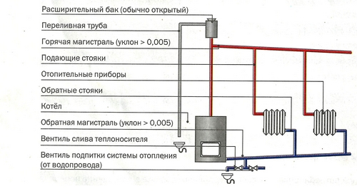 экспертиза строительства объекта